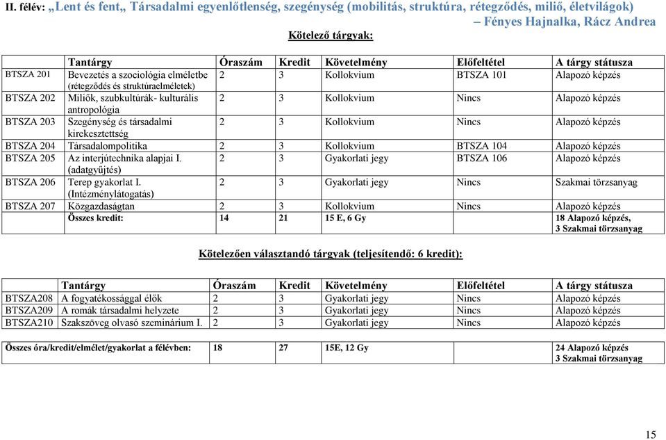 Kollokvium Nincs Alapozó képzés antropológia BTSZA 203 Szegénység és társadalmi 2 3 Kollokvium Nincs Alapozó képzés kirekesztettség BTSZA 204 Társadalompolitika 2 3 Kollokvium BTSZA 104 Alapozó