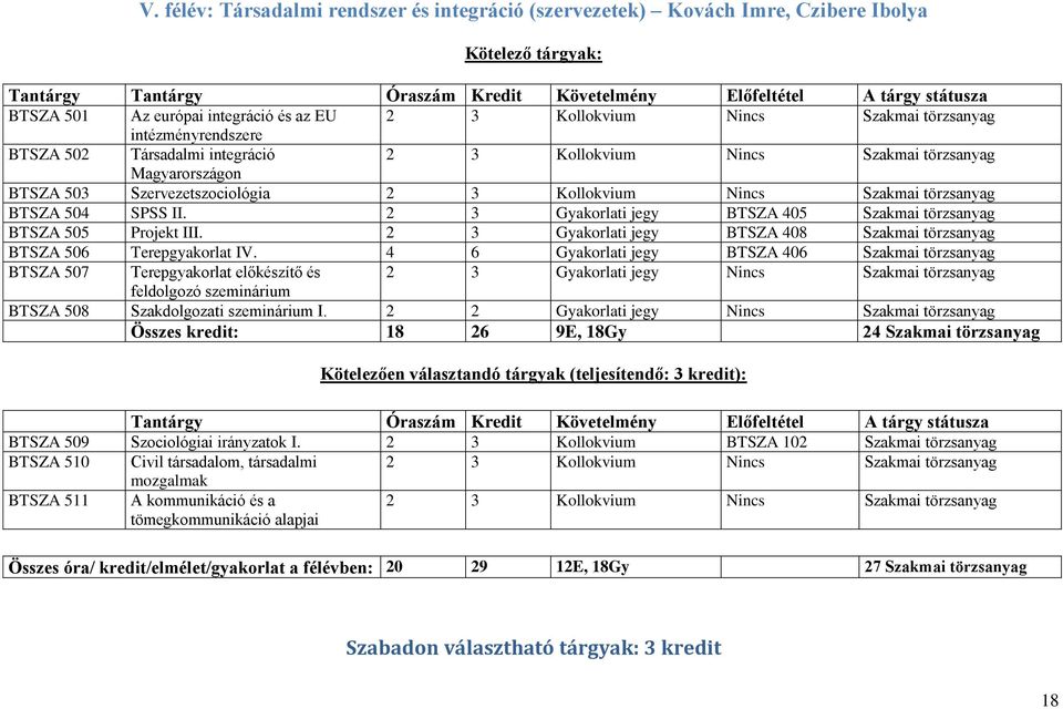 3 Kollokvium Nincs Szakmai törzsanyag BTSZA 504 SPSS II. 2 3 Gyakorlati jegy BTSZA 405 Szakmai törzsanyag BTSZA 505 Projekt III.