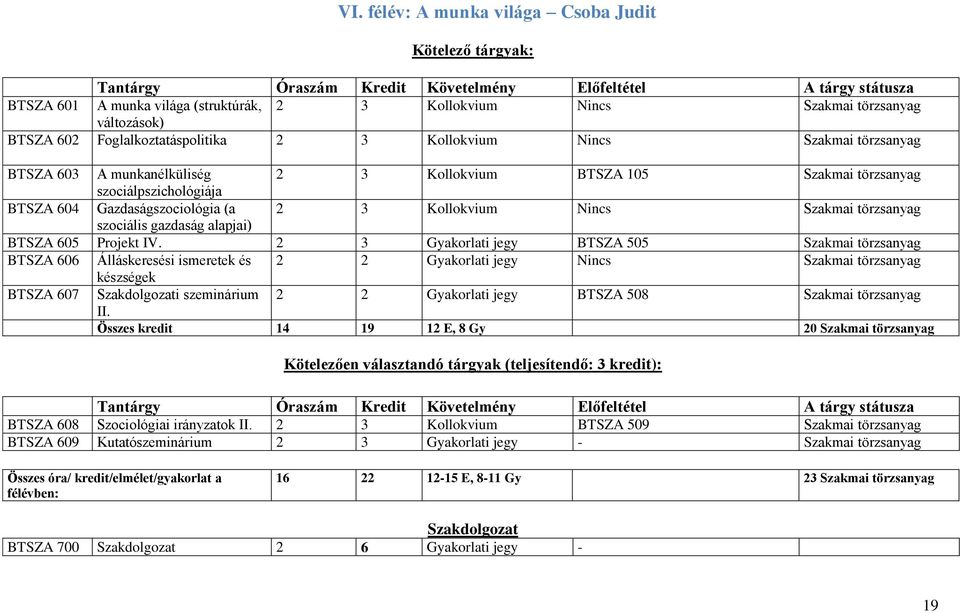 Gazdaságszociológia (a 2 3 Kollokvium Nincs Szakmai törzsanyag szociális gazdaság alapjai) BTSZA 605 Projekt IV.