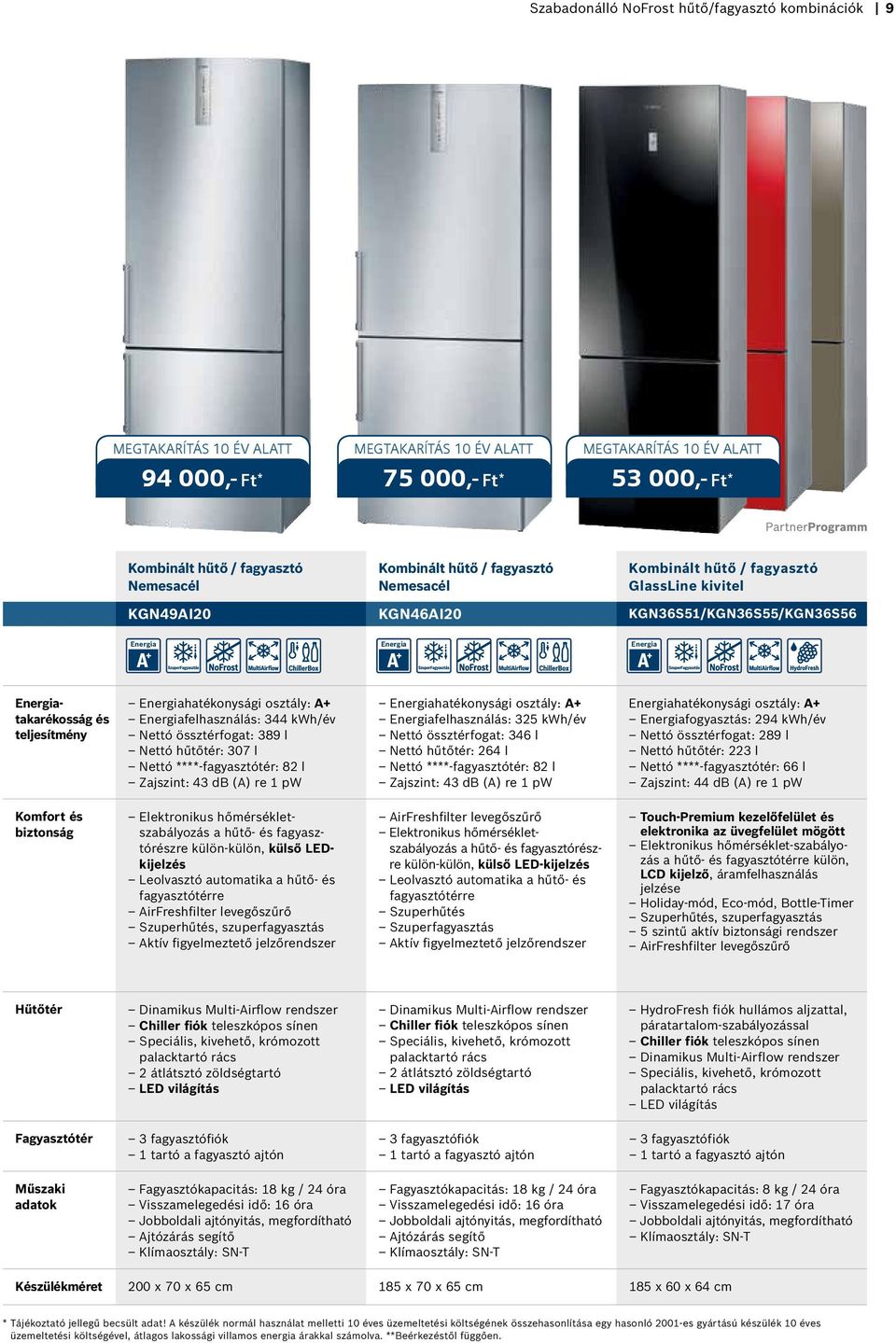 Szuperhűtés, szuperfagyasztás Aktív figyelmeztető jelzőrendszer AirFreshfilter levegőszűrő lektronikus hőmérsékletszabályozás a hűtő- és fagyasztórészre külön-külön, külső LD-kijelzés Leolvasztó