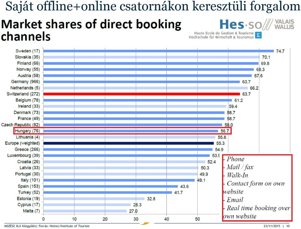 forgalom MSZÉSZ XLII Közgyűlés