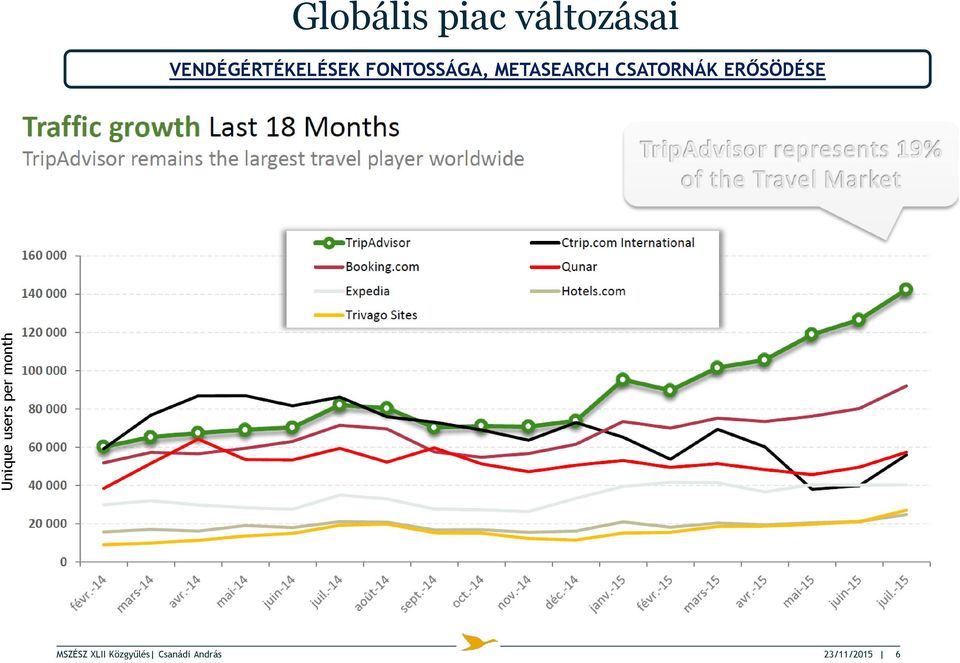 FONTOSSÁGA, METASEARCH CSATORNÁK