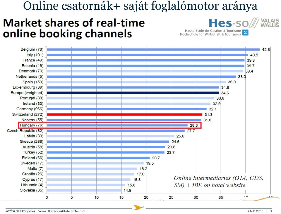 XLII Közgyűlés Forrás: