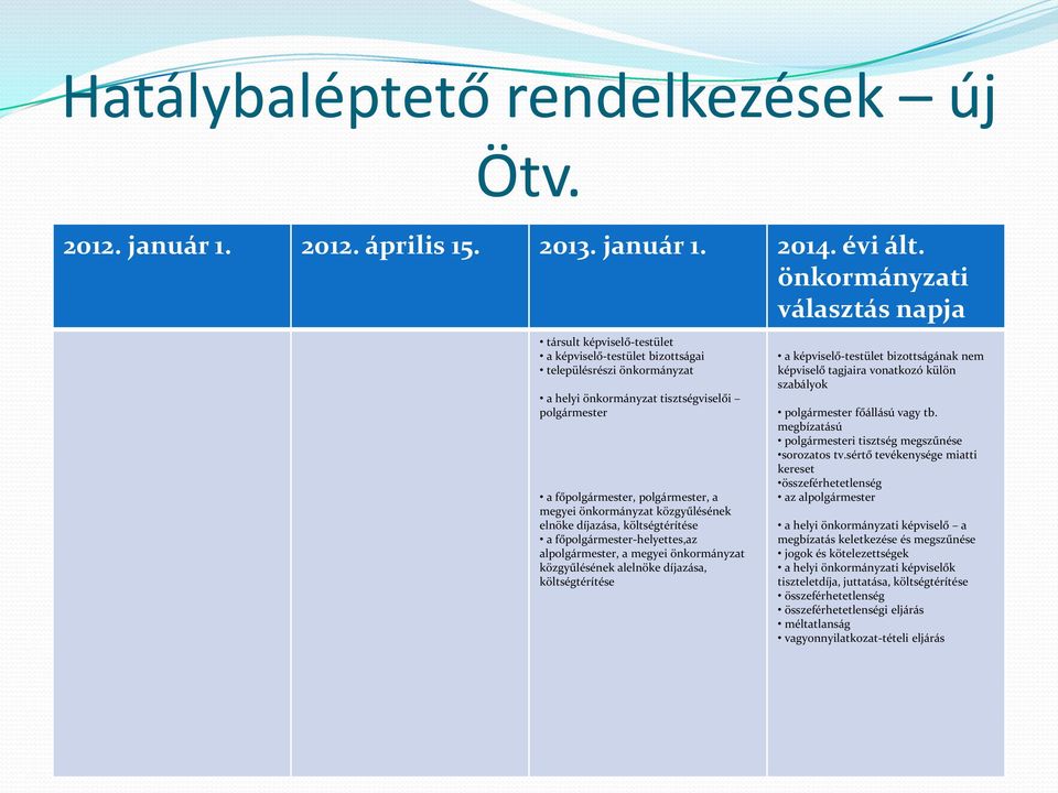 a megyei önkormányzat közgyűlésének elnöke díjazása, költségtérítése a főpolgármester-helyettes,az alpolgármester, a megyei önkormányzat közgyűlésének alelnöke díjazása, költségtérítése a