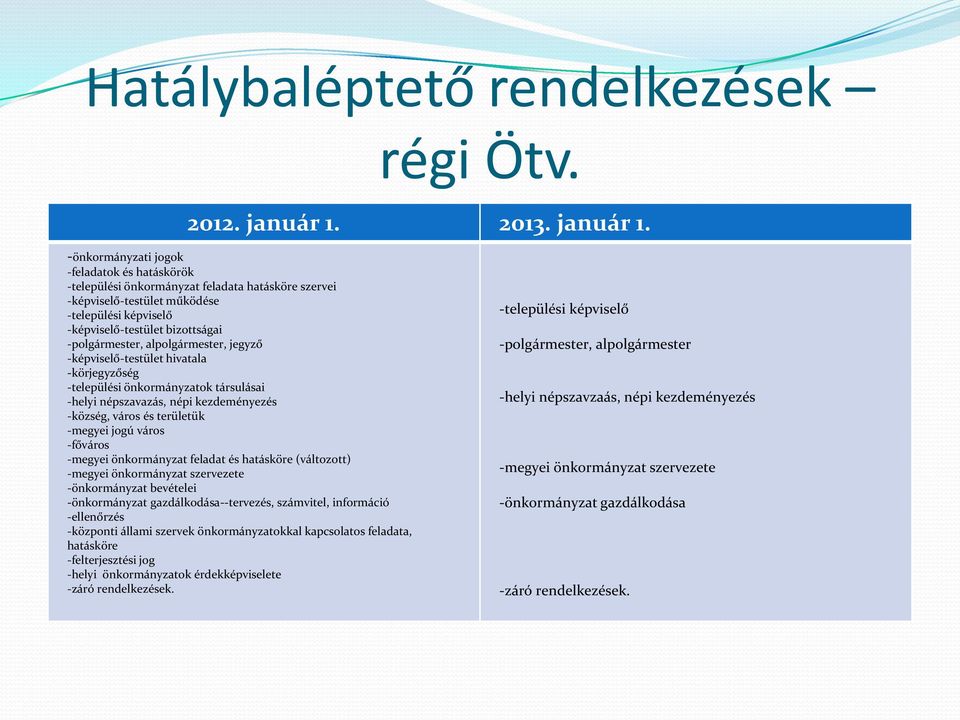 -önkormányzati jogok -feladatok és hatáskörök -települési önkormányzat feladata hatásköre szervei -képviselő-testület működése -települési képviselő -képviselő-testület bizottságai -polgármester,