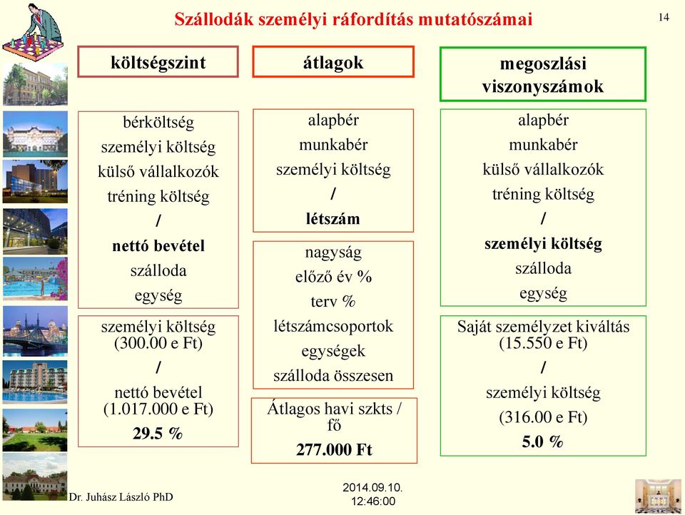 5 % átlagok alapbér munkabér személyi költség / létszám nagyság előző év % terv % létszámcsoportok egységek szálloda összesen Átlagos havi szkts