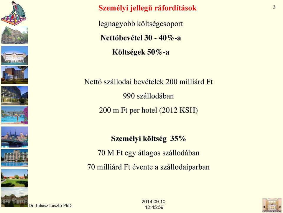 milliárd Ft 990 szállodában 200 m Ft per hotel (2012 KSH) Személyi