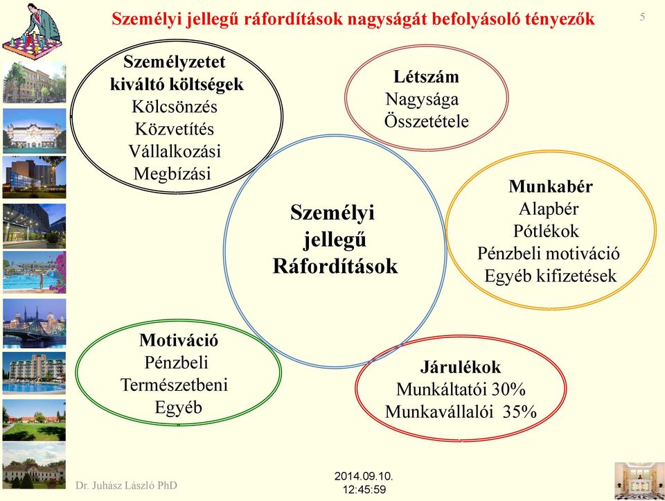 Létszám Nagysága Összetétele Munkabér Alapbér Pótlékok Pénzbeli motiváció Egyéb