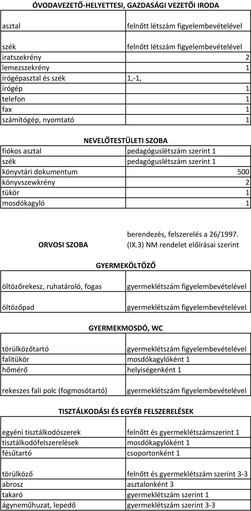 ORVOSI SZOBA berendezés, felszerelés a 26/1997. (IX.