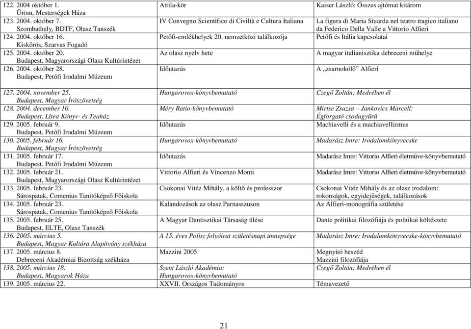 nemzetközi találkozója Az olasz nyelv hete Időutazás Kaiser László: Összes ajtómat kitárom La figura di Maria Stuarda nel teatro tragico italiano da Federico Della Valle a Vittorio Alfieri Petőfi és