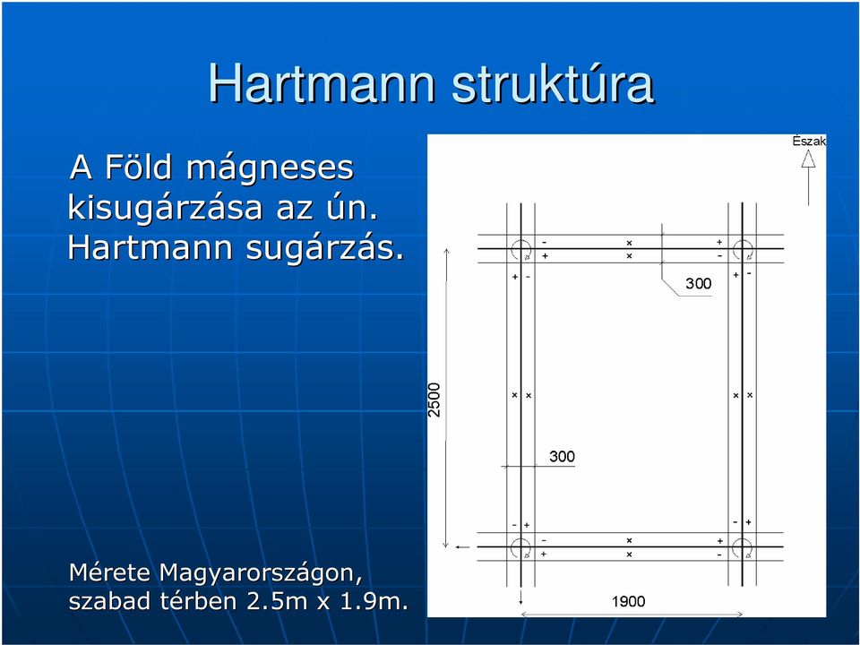 Hartmann sugárz rzás.