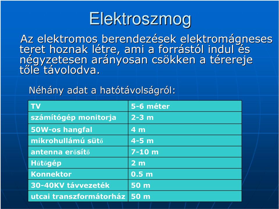 t Néhány adat a hatótávols volságról: TV számítógép monitorja 50W-os hangfal mikrohullámú sütı