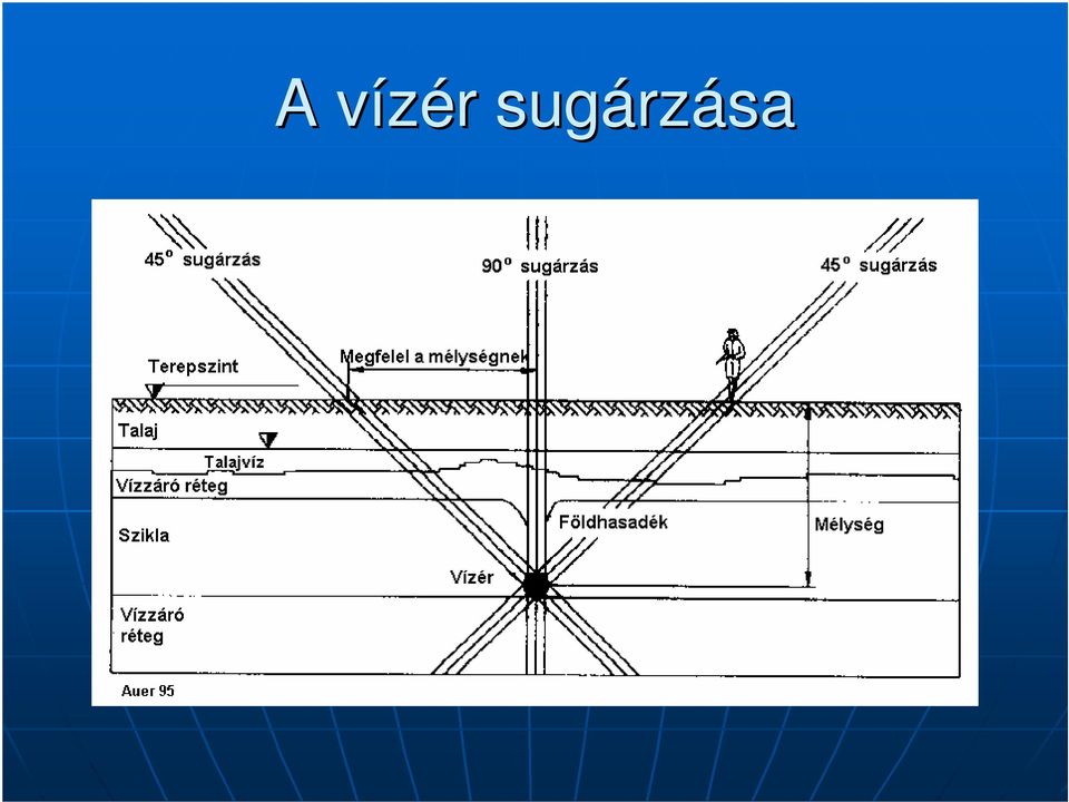 rzása