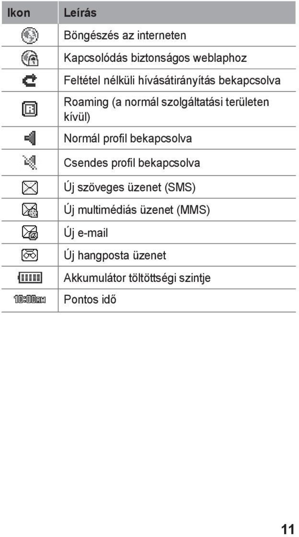profil bekapcsolva Csendes profil bekapcsolva Új szöveges üzenet (SMS) Új multimédiás