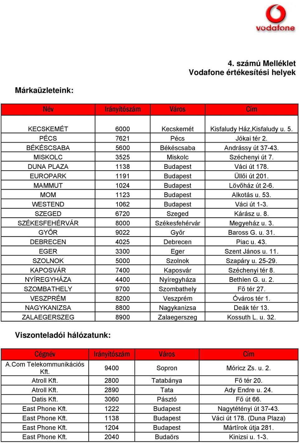 MOM 1123 Budapest Alkotás u. 53. WESTEND 1062 Budapest Váci út 1-3. SZEGED 6720 Szeged Kárász u. 8. SZÉKESFEHÉRVÁR 8000 Székesfehérvár Megyeház u. 3. GYŐR 9022 Győr Baross G. u. 31.