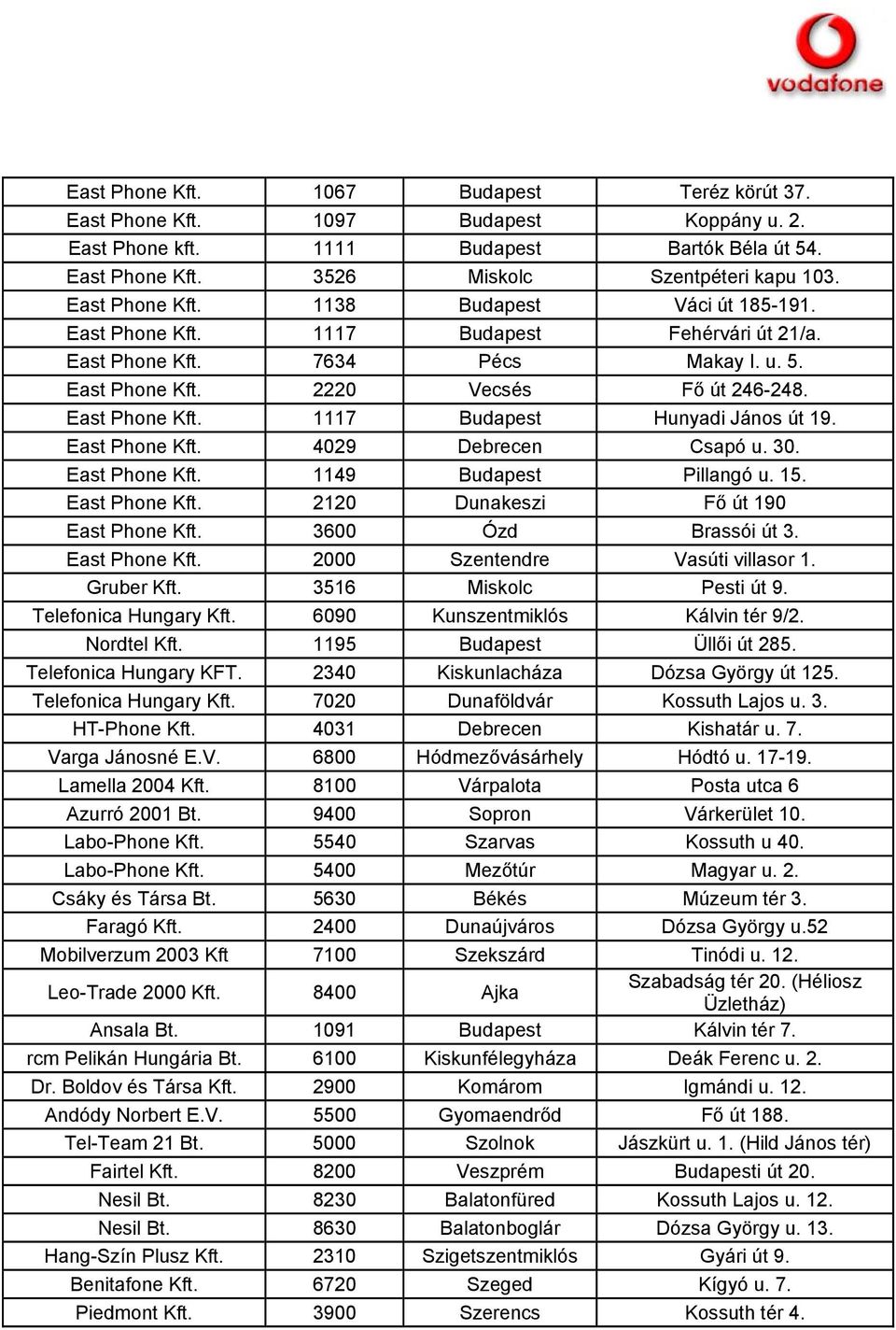 East Phone Kft. 4029 Debrecen Csapó u. 30. East Phone Kft. 1149 Budapest Pillangó u. 15. East Phone Kft. 2120 Dunakeszi Fő út 190 East Phone Kft. 3600 Ózd Brassói út 3. East Phone Kft. 2000 Szentendre Vasúti villasor 1.