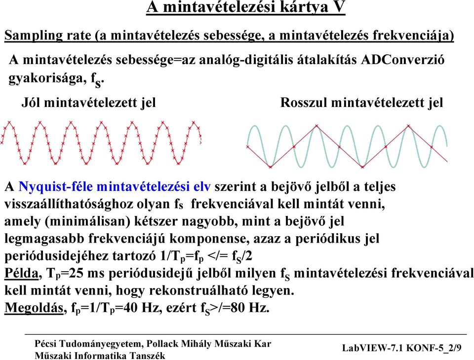 Jól mintavételezett jel Rosszul mintavételezett jel A Nyquist-féle mintavételezési elv szerint a bejövő jelből a teljes visszaállíthatósághoz olyan fs frekvenciával kell mintát