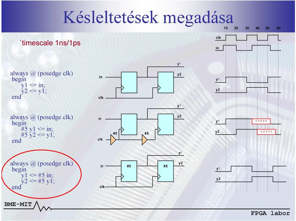 @ (posedge clk) begin #5 y1 <= in; #5 y2 <= y1;