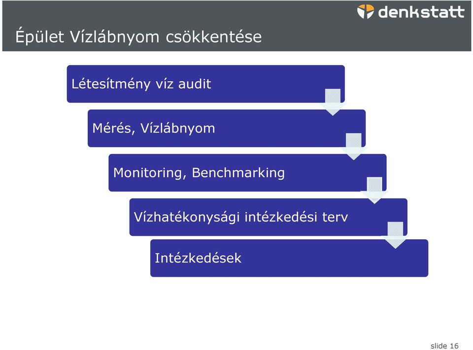 Vízlábnyom Monitoring, Benchmarking