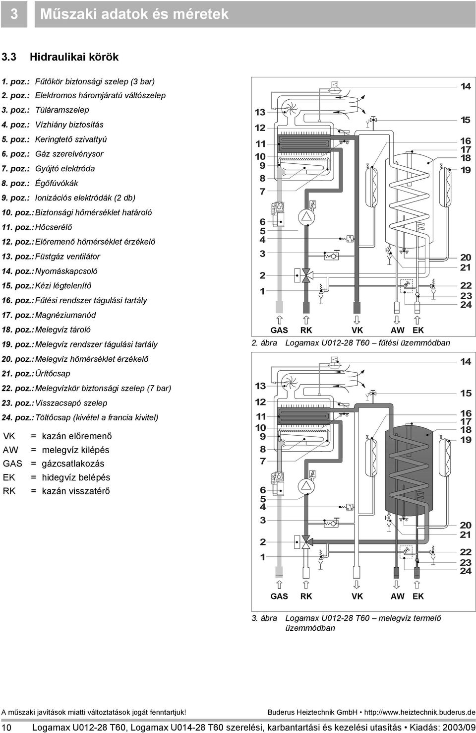 poz.:füstgáz ventilátor 14. poz.:nyomáskapcsoló 15. poz.:kézi légtelenítő 16. poz.:fűtési rendszer tágulási tartály 17. poz.:magnéziumanód 18. poz.:melegvíz tároló 19. poz.:melegvíz rendszer tágulási tartály 20.