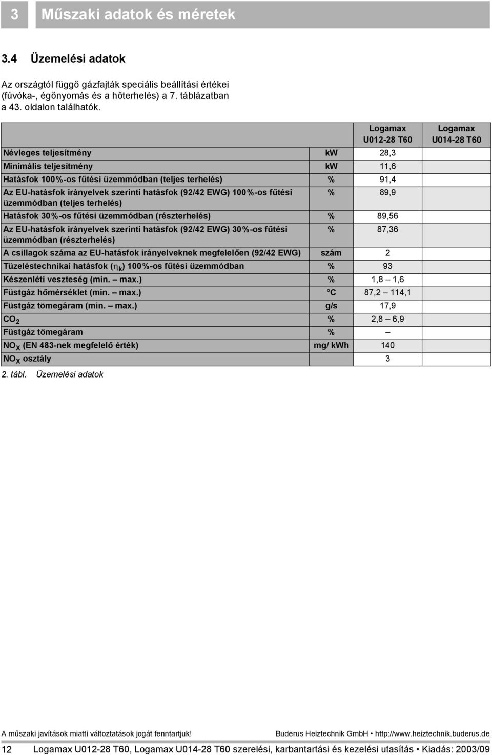 100%-os fűtési % 89,9 üzemmódban (teljes terhelés) Hatásfok 30%-os fűtési üzemmódban (részterhelés) % 89,56 Az EU-hatásfok irányelvek szerinti hatásfok (92/42 EWG) 30%-os fűtési % 87,36 üzemmódban