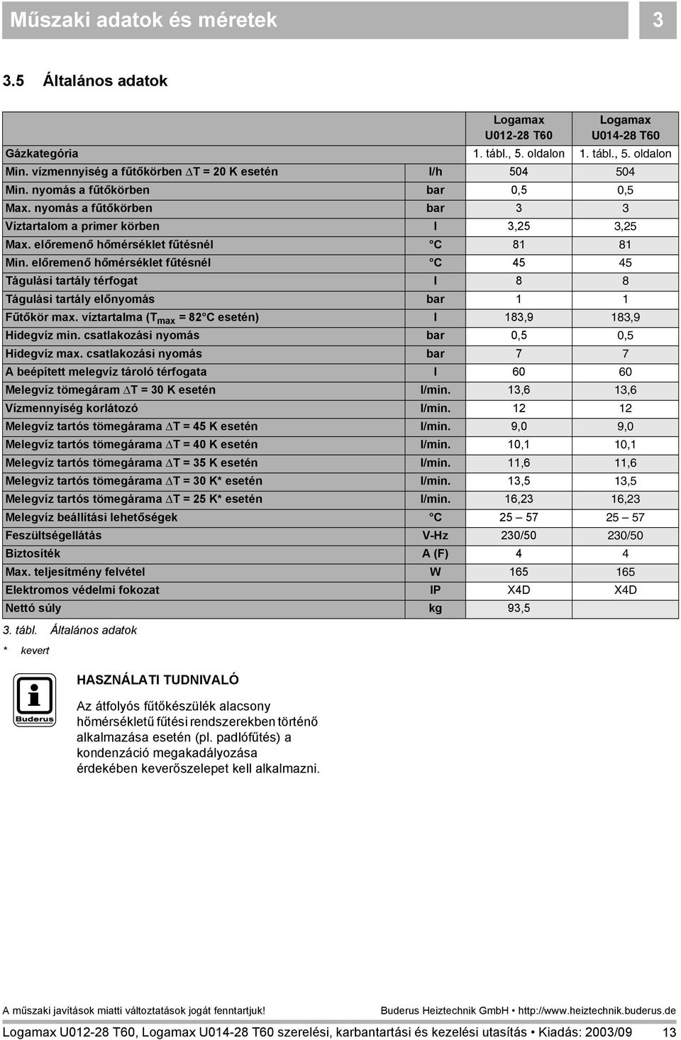 előremenő hőmérséklet fűtésnél C 81 81 Min. előremenő hőmérséklet fűtésnél C 45 45 Tágulási tartály térfogat I 8 8 Tágulási tartály előnyomás bar 1 1 Fűtőkör max.