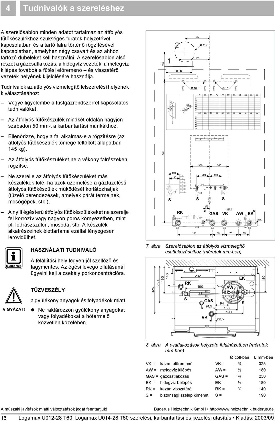 A szerelősablon alsó részét a gázcsatlakozás, a hidegvíz vezeték, a melegvíz kilépés továbbá a fűtési előremenő és visszatérő vezeték helyének kijelölésére használja.