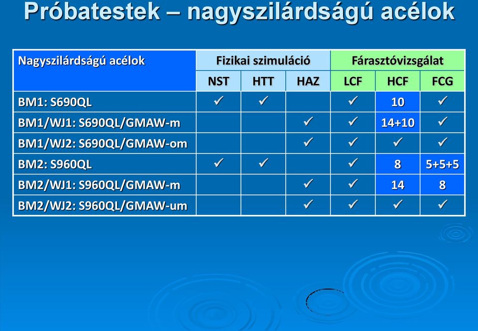 BM1: S690QL 10 BM1/WJ1: S690QL/GMAW-m 14+10 BM1/WJ2: