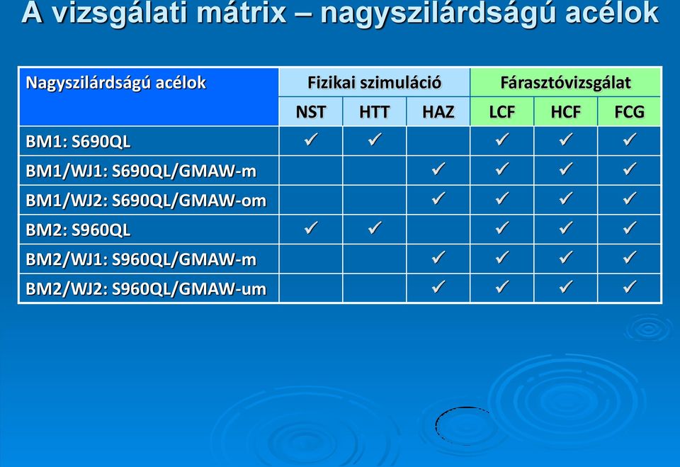 HCF FCG BM1: S690QL BM1/WJ1: S690QL/GMAW-m BM1/WJ2: