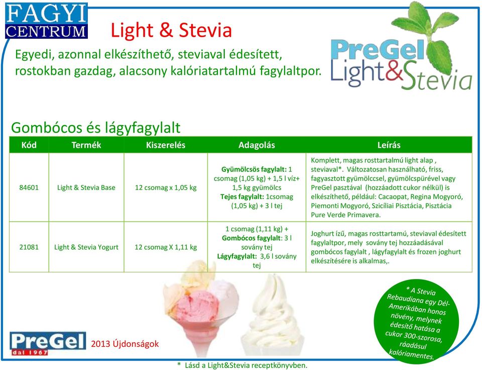 fagylalt: 1csomag (1,05 kg) + 3 l tej 1 csomag (1,11 kg) + Gombócos fagylalt: 3 l sovány tej Lágyfagylalt: 3,6 l sovány tej Komplett, magas rosttartalmú light alap, steviaval*.