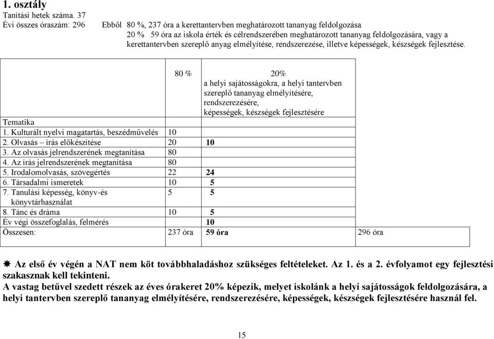 kerettantervben szereplő anyag elmélyítése, rendszerezése, illetve képességek, készségek fejlesztése.