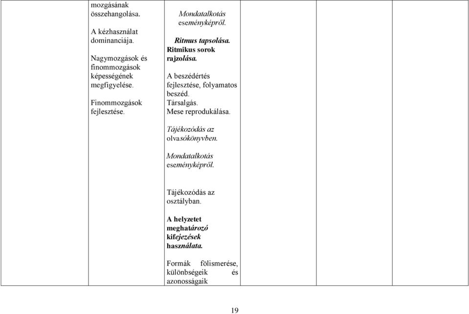 A beszédértés fejlesztése, folyamatos beszéd. Társalgás. Mese reprodukálása. Tájékozódás az olvasókönyvben.