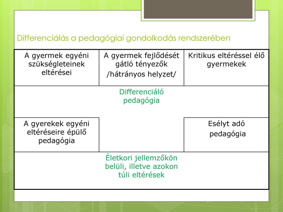 Kritikus eltéréssel élő gyermekek Differenciáló pedagógia A gyerekek egyéni