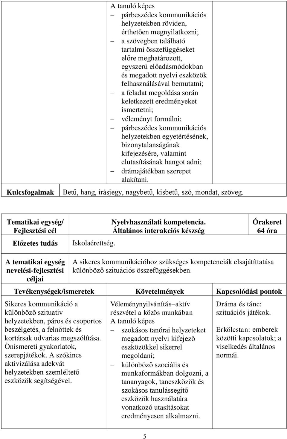 valamint elutasításának hangot adni; drámajátékban szerepet alakítani. Betű, hang, írásjegy, nagybetű, kisbetű, szó, mondat, szöveg. Iskolaérettség. Nyelvhasználati kompetencia.