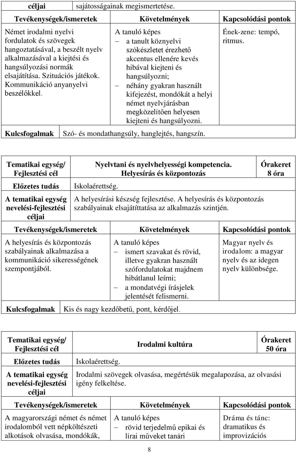 Könyv címkegyűjtemény: helyesírás | ezustcsillag.hu