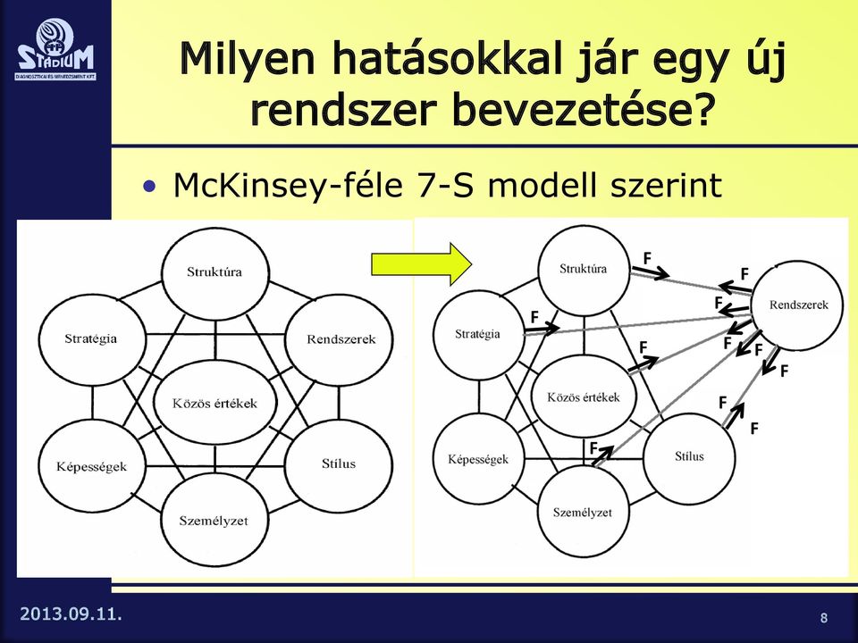 bevezetése?