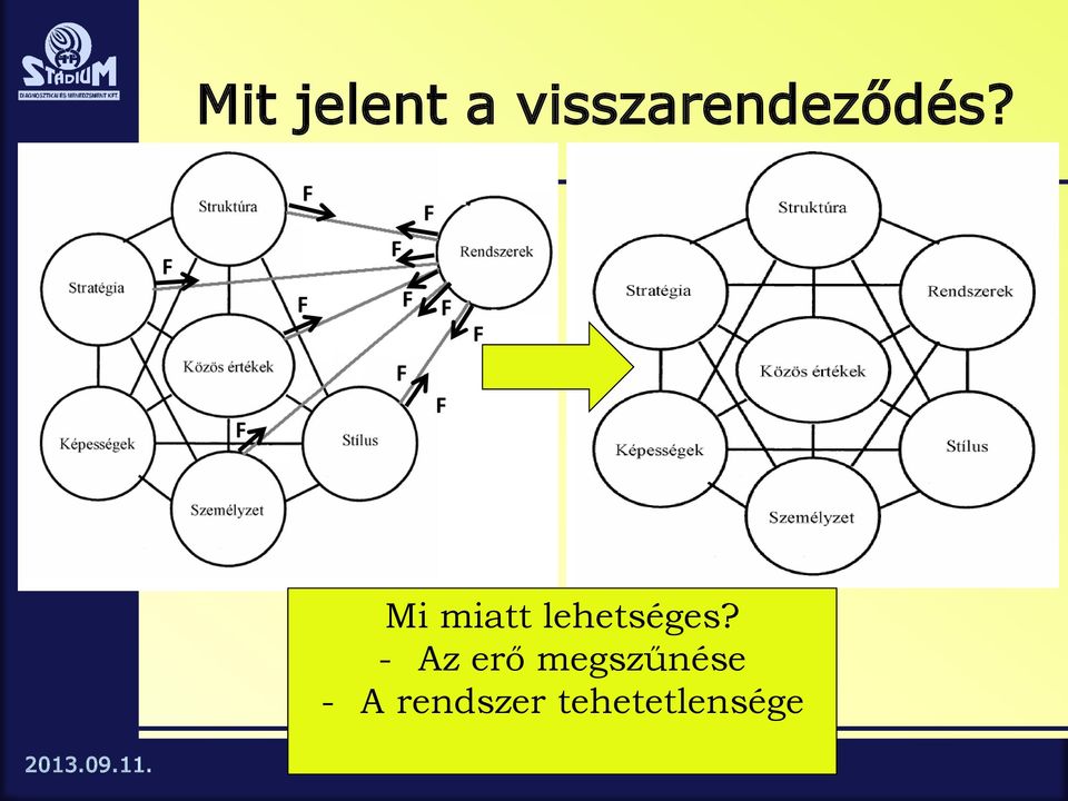 Mi miatt lehetséges?