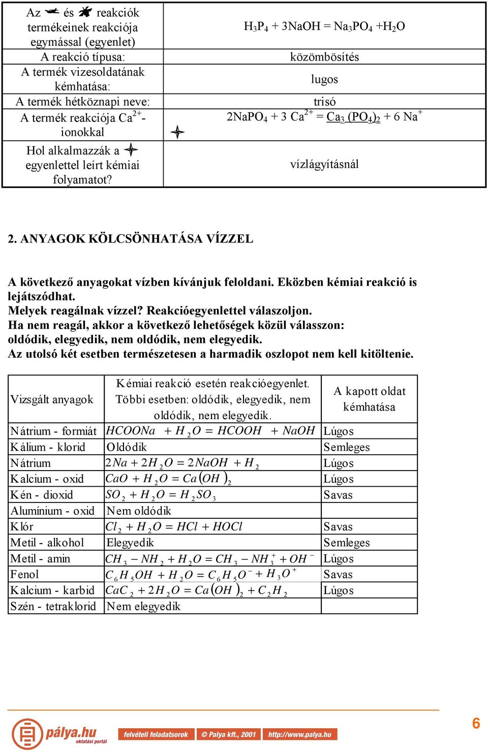 ANYAGOK KÖLCSÖNHATÁSA VÍZZEL A következő anyagokat vízben kívánjuk feloldani. Eközben kémiai reakció is lejátszódhat. Melyek reagálnak vízzel? Reakcióegyenlettel válaszoljon.