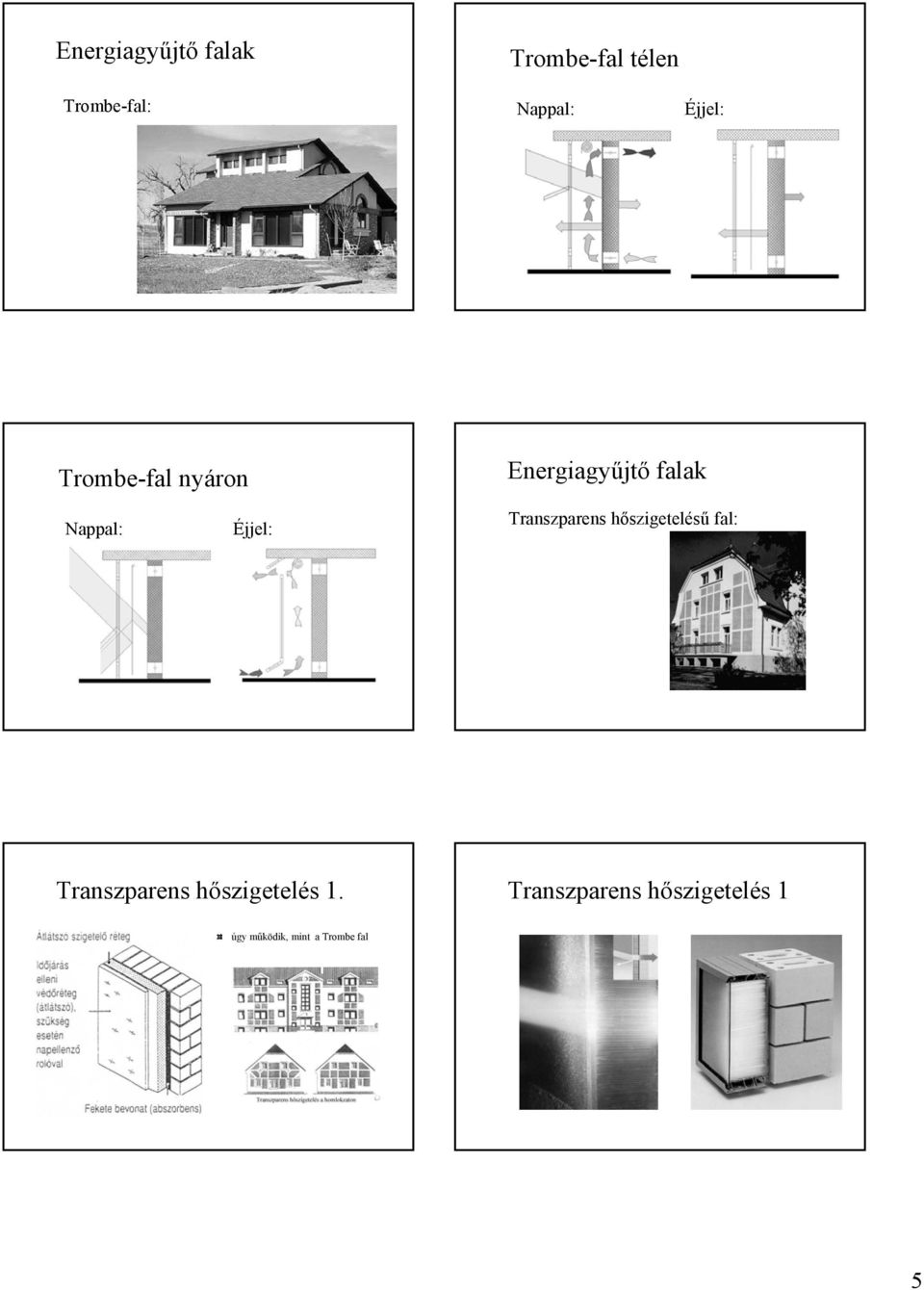 Transzparens hőszigetelésű fal: Transzparens hőszigetelés 1.