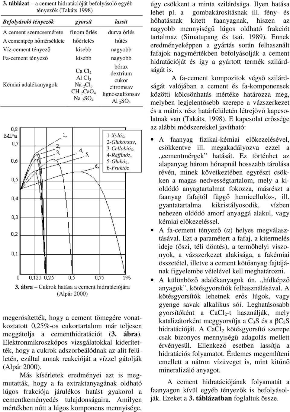 1-Xylóz, 2-Glukorsav, 3-Cellobióz, 4-Raffinóz, 5-Glukóz, 6-Fruktóz 3.