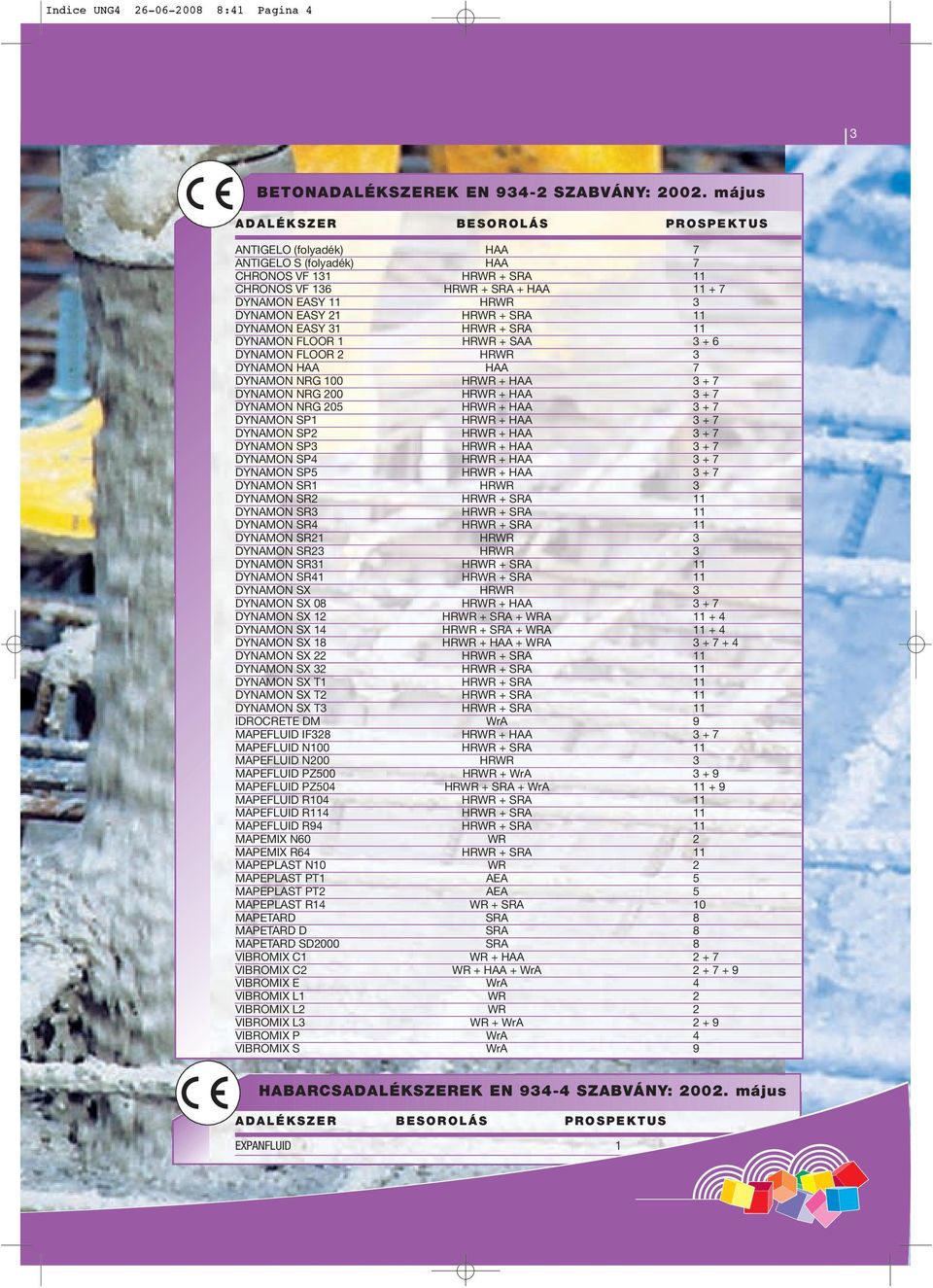 11 HRWR 3 DYNAMON EASY 21 HRWR + SRA 11 DYNAMON EASY 31 HRWR + SRA 11 DYNAMON FLOOR 1 HRWR + SAA 3 + 6 DYNAMON FLOOR 2 HRWR 3 DYNAMON HAA HAA 7 DYNAMON NRG 100 HRWR + HAA 3 + 7 DYNAMON NRG 200 HRWR +