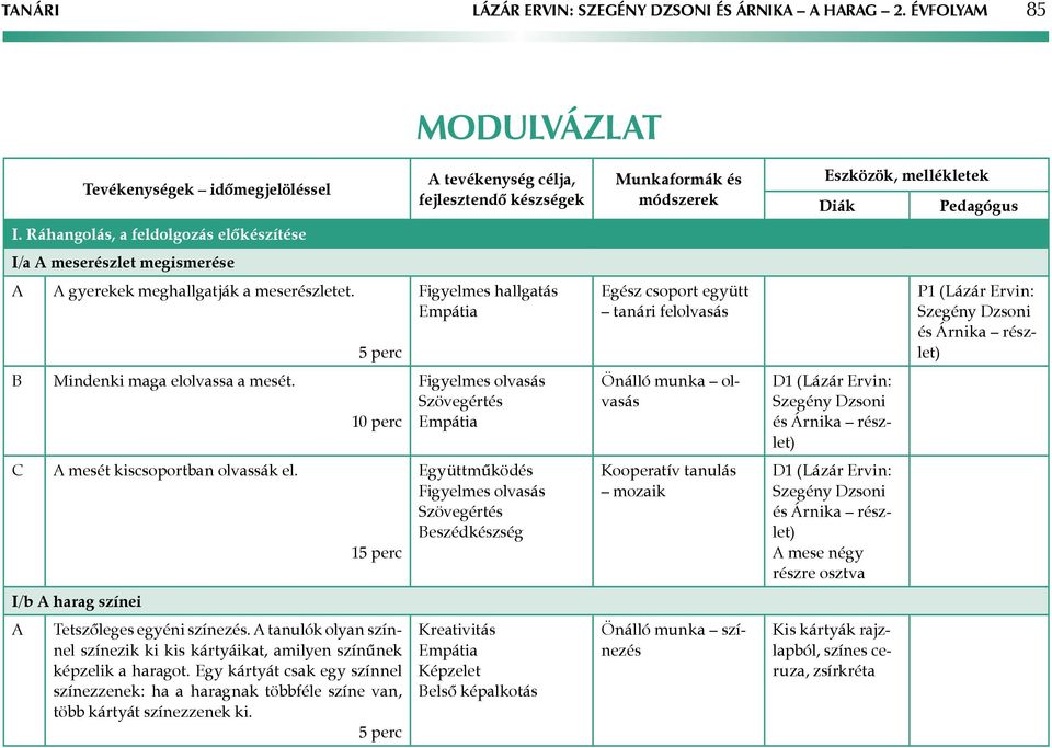 Figyelmes olvasás Önálló munka olvasás D1 (Lázár Ervin: mesét kiscsoportban olvassák el.