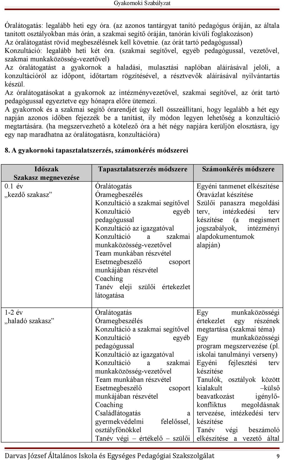 (az órát tartó pedagógussal) Konzultáció: legalább heti két óra.