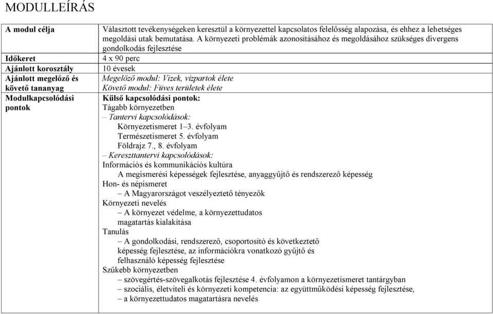 A környezeti problémák azonosításához és megoldásához szükséges divergens gondolkodás fejlesztése 4 x 90 perc 10 évesek Megelőző modul: Vizek, vízpartok élete Követő modul: Füves területek élete