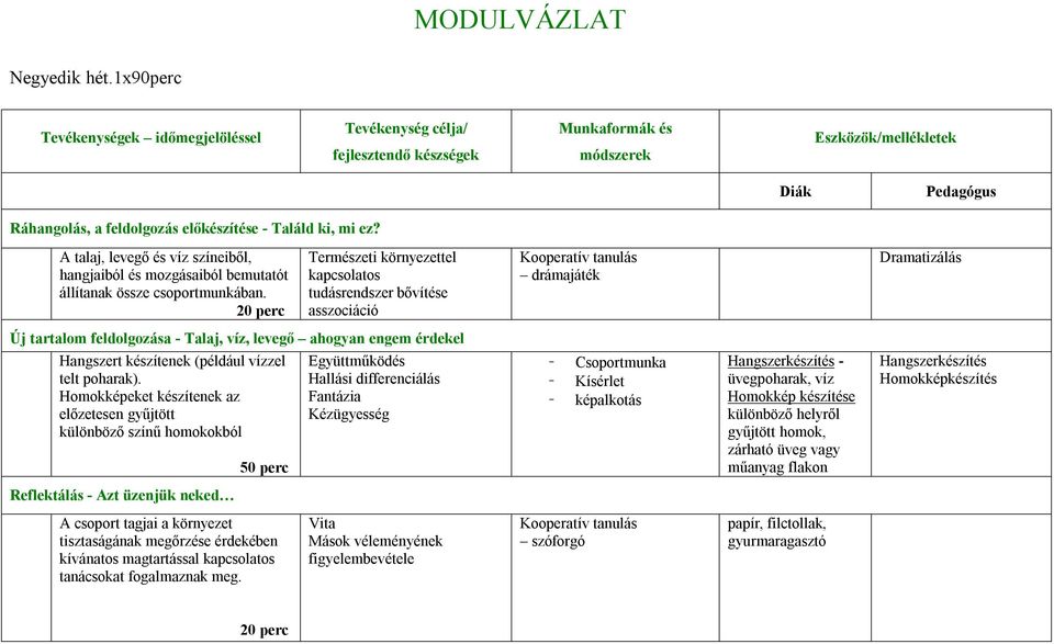 ez? A talaj, levegő és víz színeiből, hangjaiból és mozgásaiból bemutatót állítanak össze csoportmunkában.