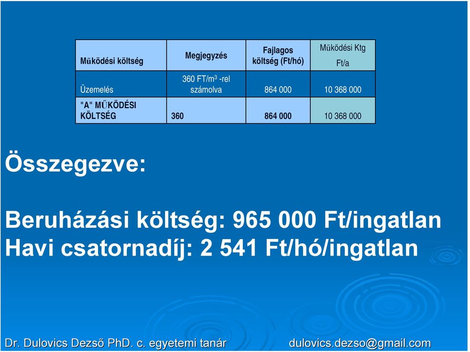 Működési Ktg Ft/a Üzemelés 360 FT/m 3 -rel számolva 864 000 10 368 000 "A"