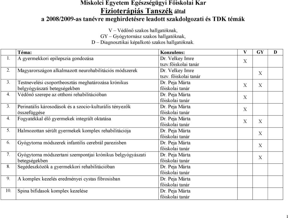 Magyarországon alkalmazott neurohabilitációs módszerek Dr. Velkey Imre tszv. 3. Testnevelési csoportbeosztás meghatározása krónikus Dr. Peja Márta belgyógyászati betegségekben 4.