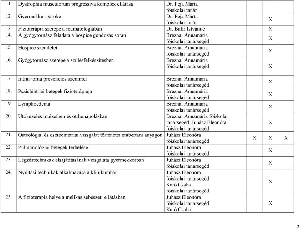 Intim torna prevenciós szemmel Breznai Annamária 18. Pszichiátriai betegek fizioterápiája Breznai Annamária 19. Lymphoedema Breznai Annamária 20.