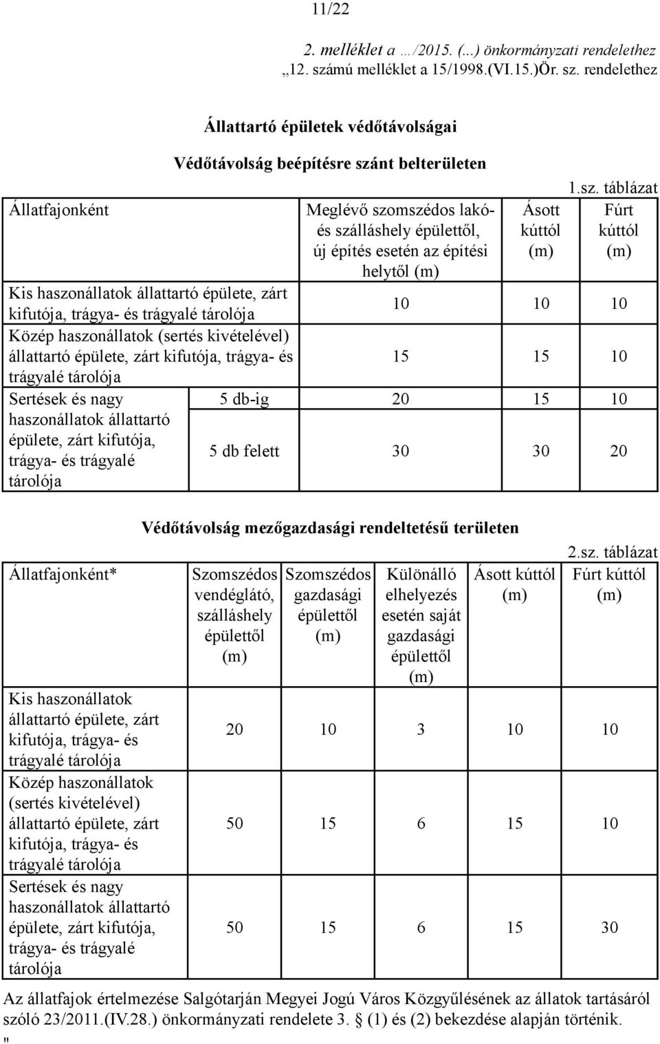 trágyalé tárolója Közép haszonállatok (sertés kivételével) állattartó épülete, zárt kifutója, trágya- és trágyalé tárolója Sertések és nagy 5 db-ig haszonállatok állattartó épülete, zárt kifutója, 5