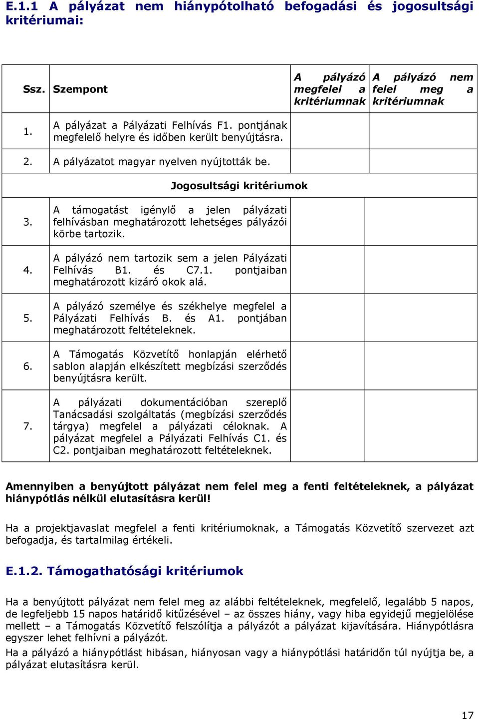 A támogatást igénylő a jelen pályázati felhívásban meghatározott lehetséges pályázói körbe tartozik. A pályázó nem tartozik sem a jelen Pályázati Felhívás B1. és C7.1. pontjaiban meghatározott kizáró okok alá.